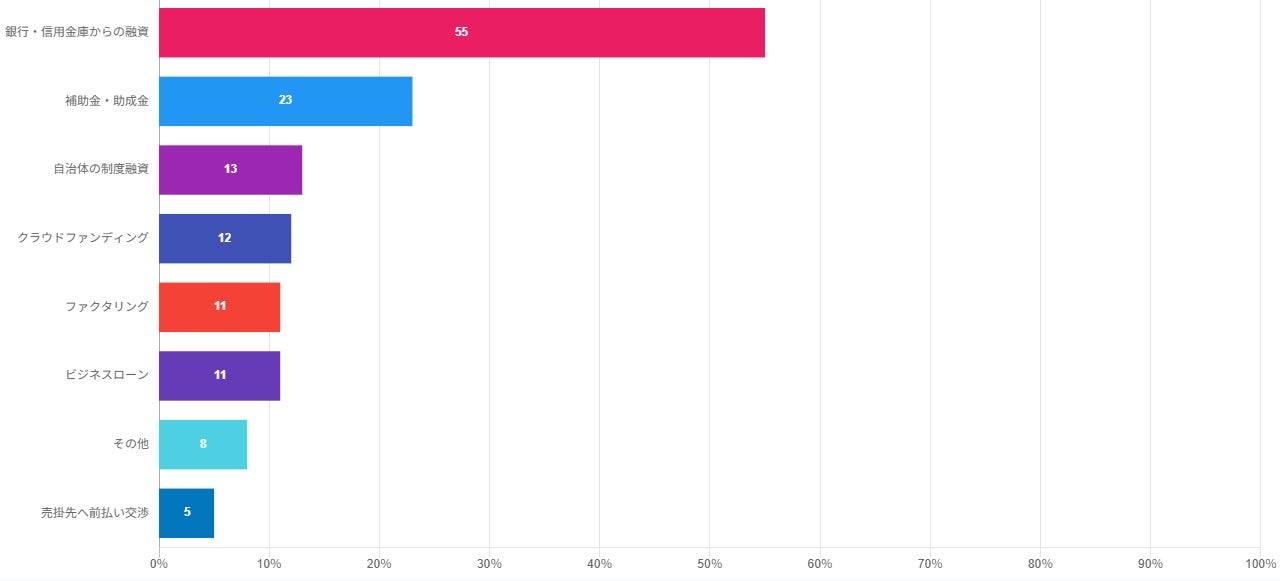 暗号資産貸借サービス「RENKIN」提供開始について