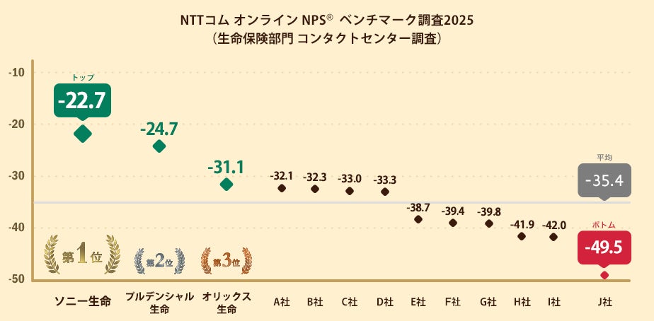 「人生の練習」ができる学校向け金融/キャリア教育ゲームを中学3年生140名に実施