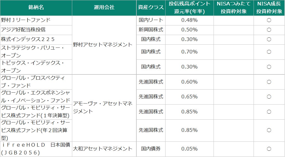 ニッセンレンエスコート、デポジット型クレジットカードの提供開始