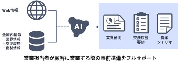 4人に1人が「100万円以上の預貯金の預け替え」を実施 昨年調査比で「金利重視」層が急増 預金者の意識変化が鮮明に