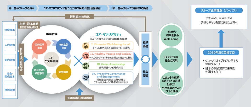 キャッシュレス決済サービスのTMNが法人間決済サービス事業に参入