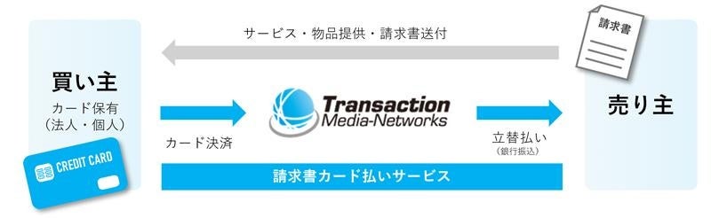 キャッシュレス決済サービスのTMNが法人間決済サービス事業に参入