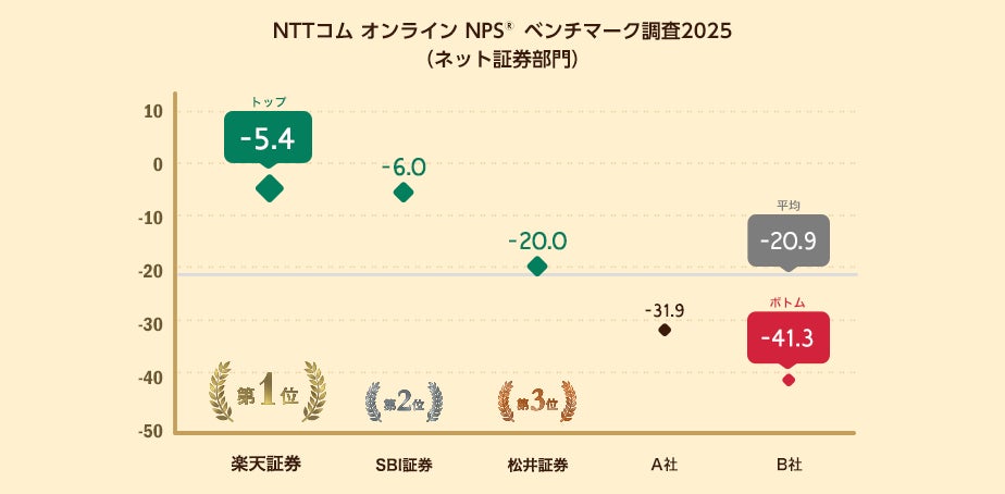 nCinoとPwCコンサルティング、金融機関の業務効率化ならびに顧客体験の向上を目指し連携を強化