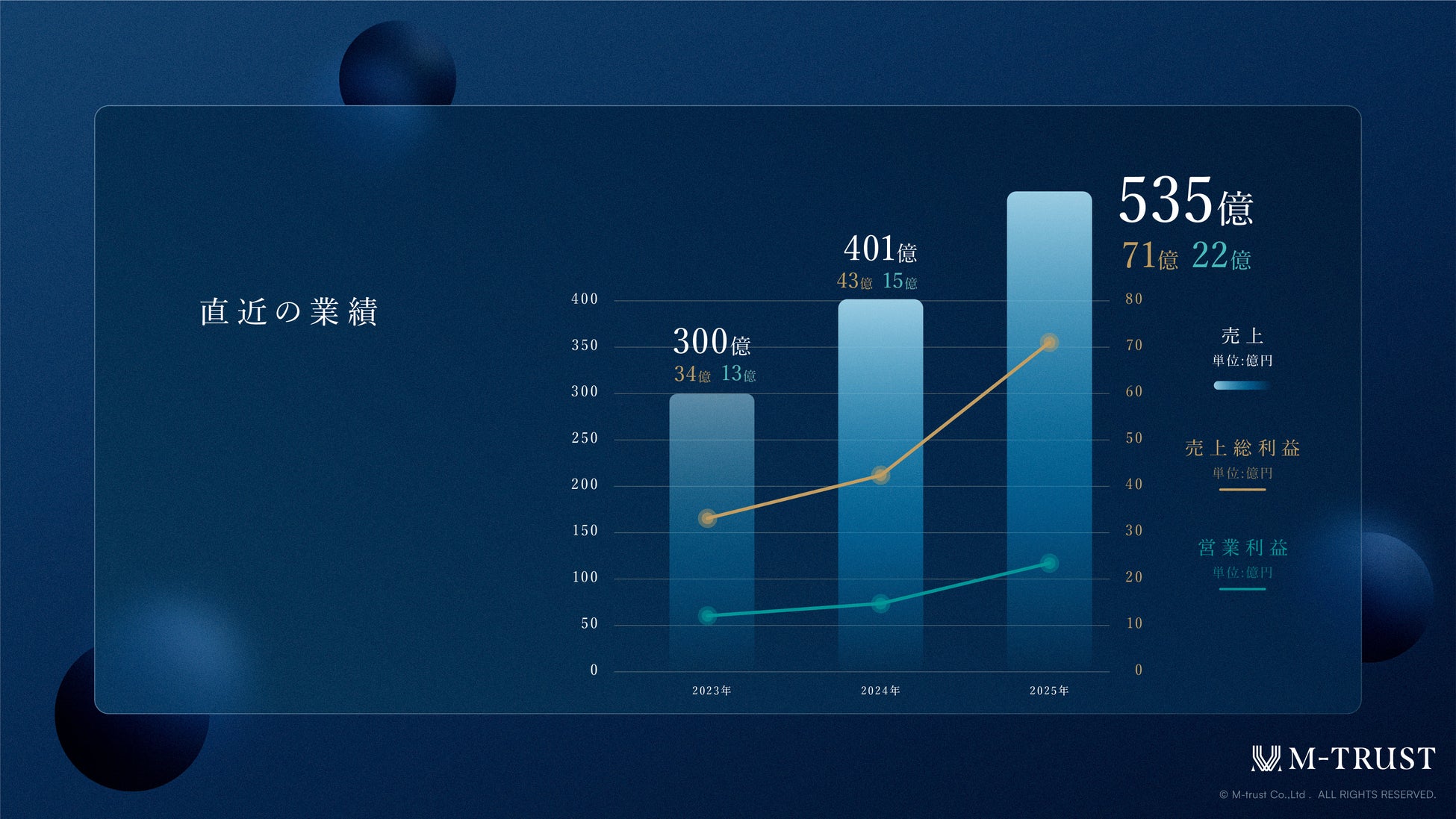 【OKJ】株式会社モブキャストホールディングスとの戦略的パートナーシップ構築に関するお知らせ