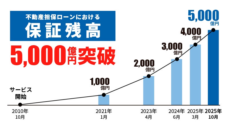 Datachain、ブロックチェーン技術を活用した「トークン化預金」関連事業を開始