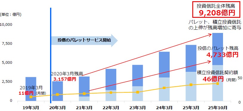 【ココモーラ】仮想通貨ウォレットに関するアンケート調査を実施