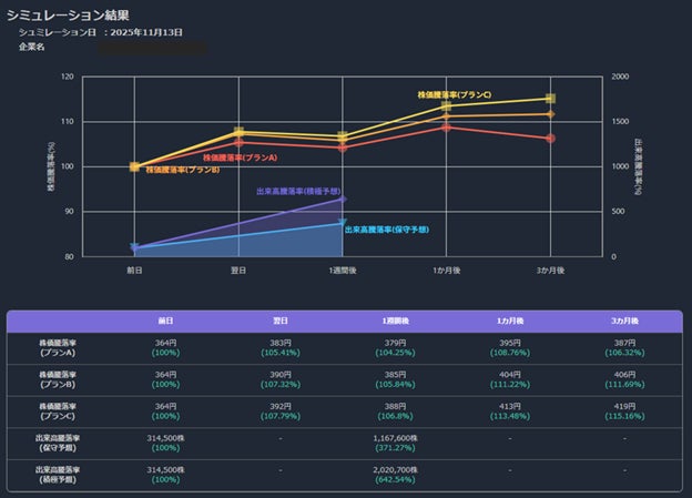 岡田結実&藤江萌が、マヂカルラブリーとチャートを学ぶ！投資初心者のための『資産運用！学べる予備校』シーズン3開校