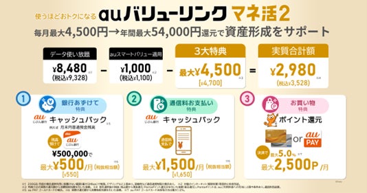auじぶん銀行特典を強化した「auバリューリンク マネ活2」を提供開始