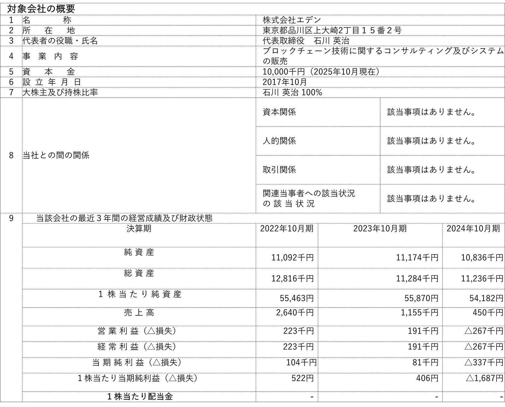 【開示事項の経過】株式会社エデンの株式譲渡契約の締結及び第１回株式譲渡実行に関するお知らせ