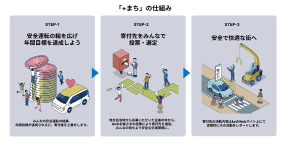 遺贈寄付情報誌『えんギフト』を三井住友信託銀行の店舗に設置開始