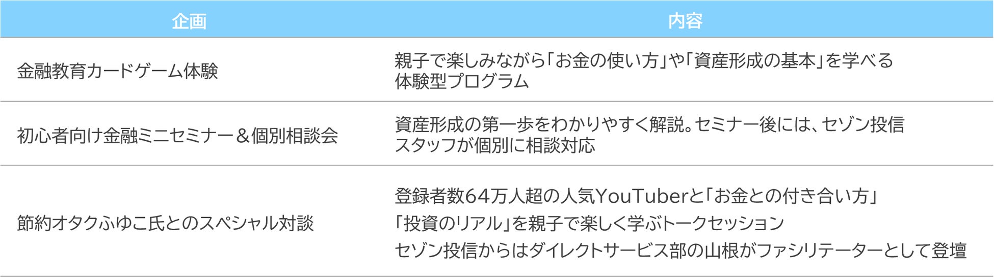 【ローソン限定】Ｖプリカギフト値引きキャンペーン