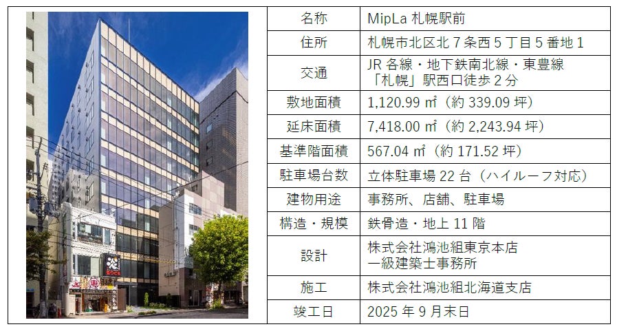 2025年度第2四半期(上半期)業績のご報告
