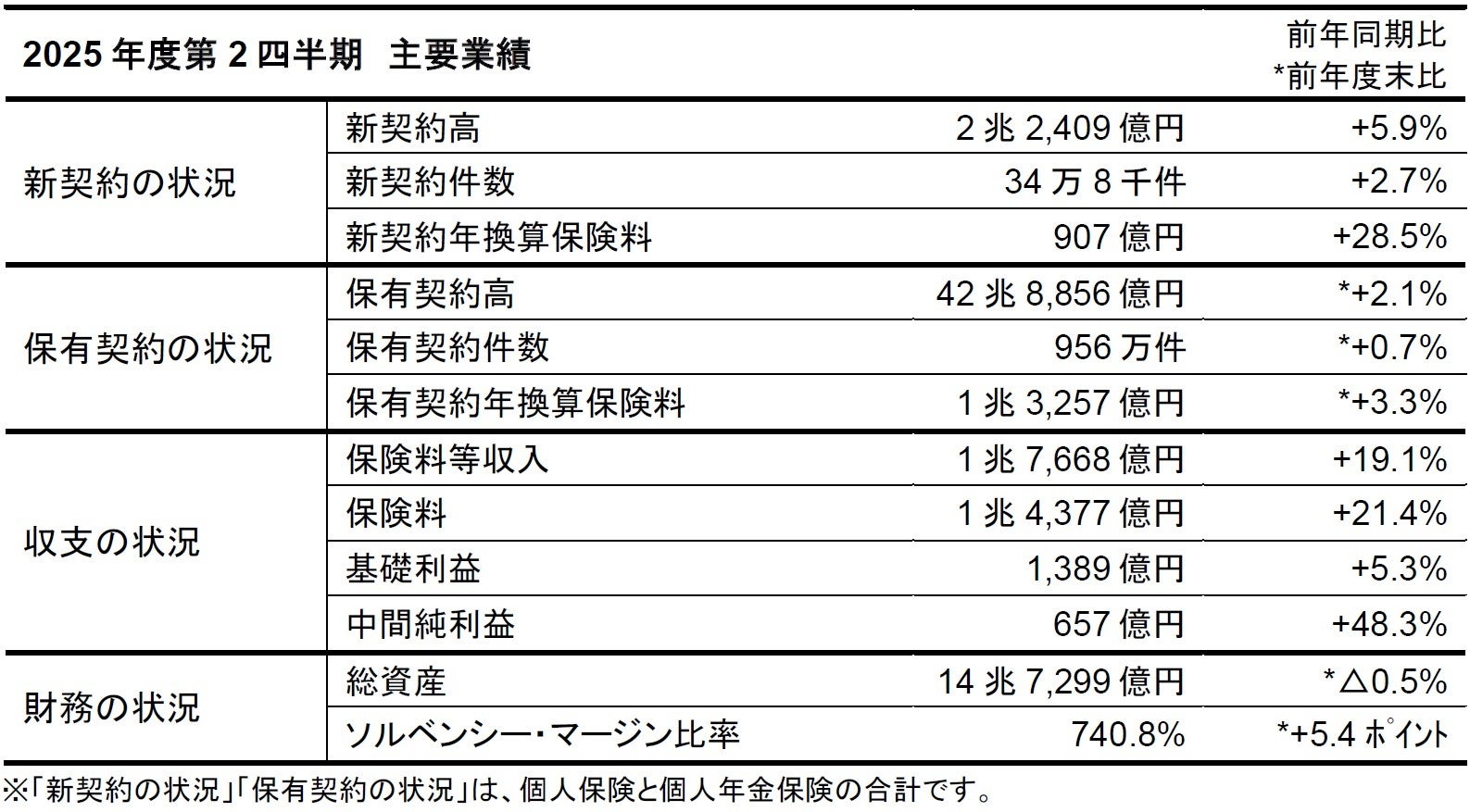 貸付型クラウドファンディング「Funvest」11/21より新ファンド「アトラスグループ 札幌マンション開発プロジェクト１－１号」の募集開始