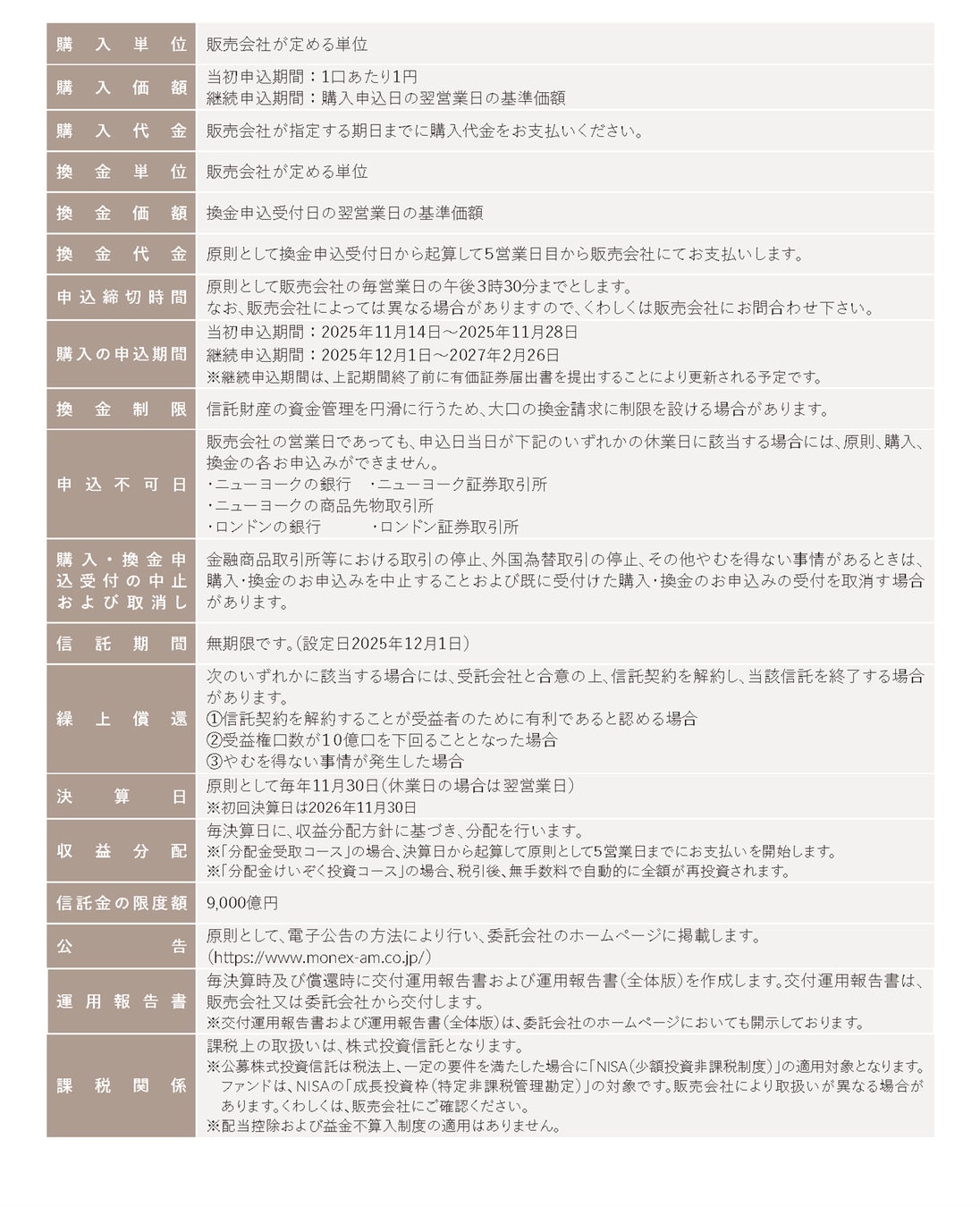 暗号資産販売所「Coin Estate」、８銘柄同時取扱い開始！対象銘柄を５万円以上購入された方に、もれなく7,500円相当の暗号資産交換ポイント（FJポイント）プレゼント