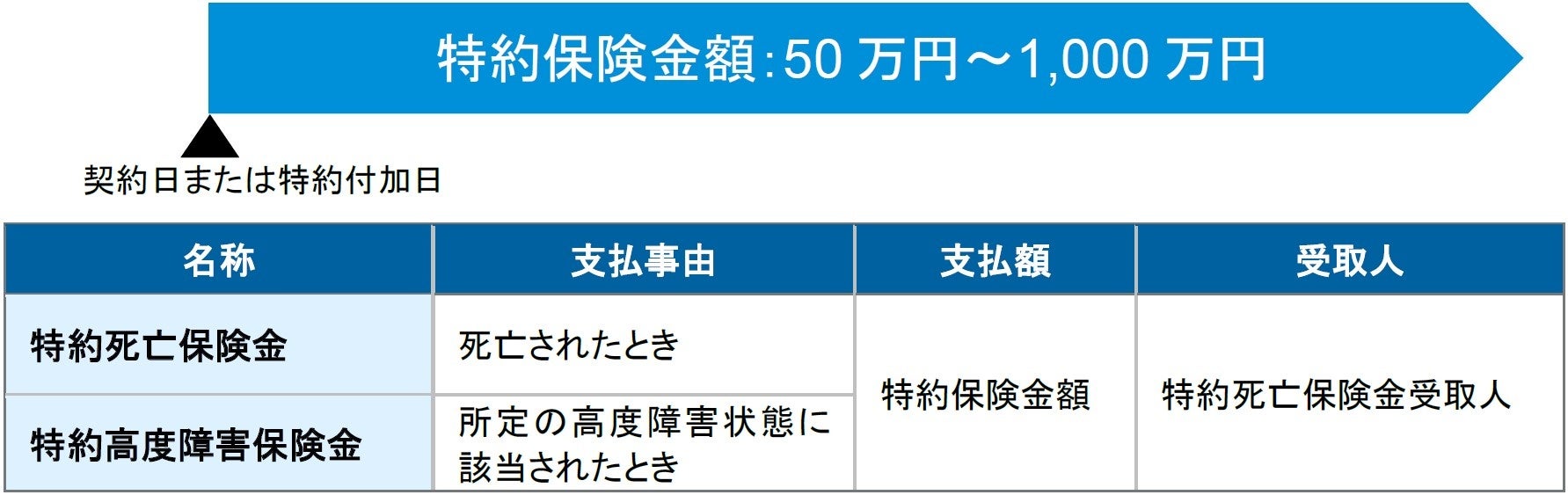 「SHARE LOUNGE Olive LOUNGE 南森町」が11月25日オープン