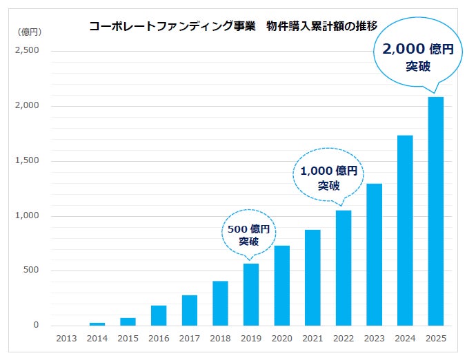 クレジット加盟店の導入ニーズ予測AIエージェント「Metareal マーチャントインサイト(Metareal MR)」プレミアムプラン11/26提供開始