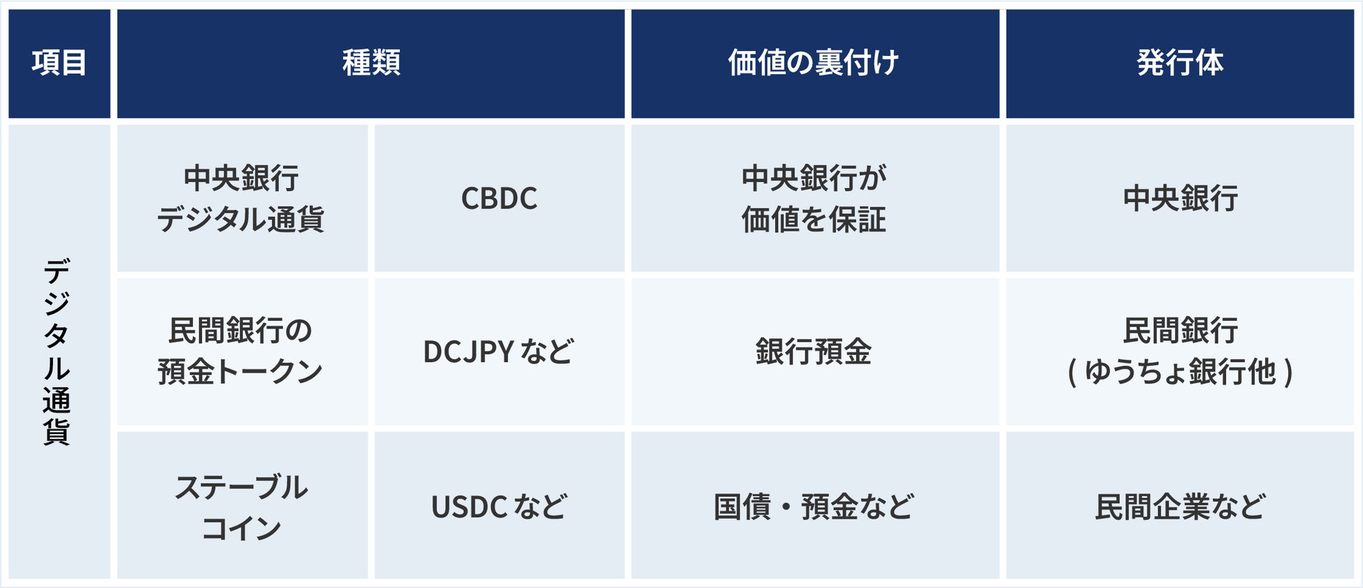 シノケングループ、ゆうちょ銀行と協業し、デジタル通貨（ゆうちょ銀行のトークン化預金）の実証実験をスタート！