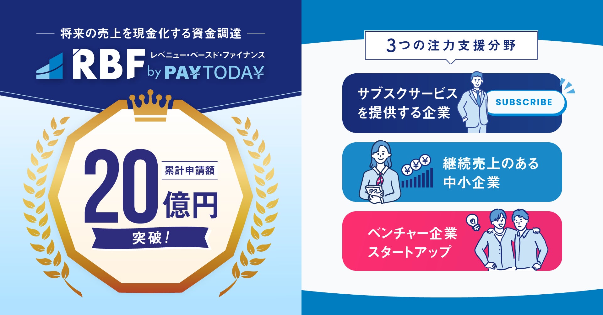 RBF by PAYTODAY（レベニュー・ベースド・ファイナンス）：累計買取申込金額２０億円を突破！！