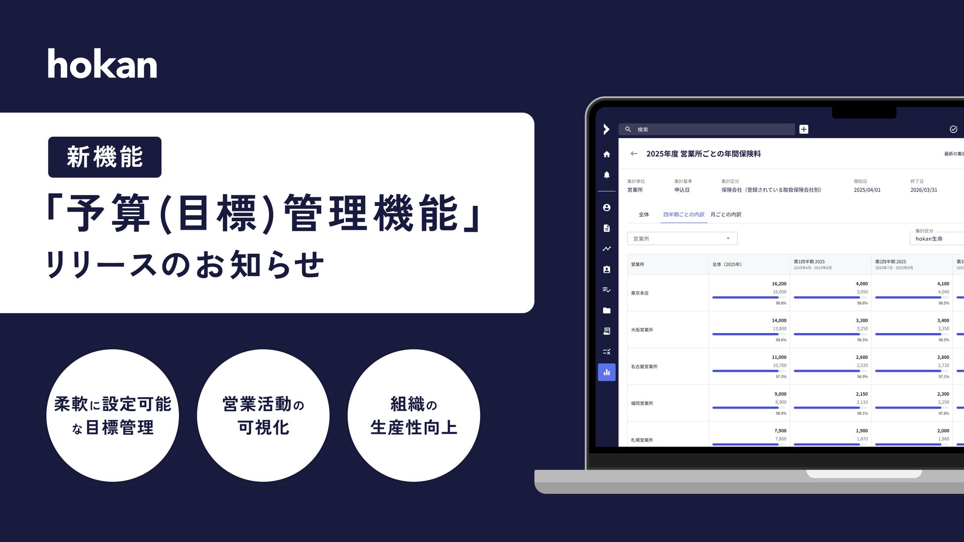 「インベスコ スチュワードシップレポート 2024/2025」を発行