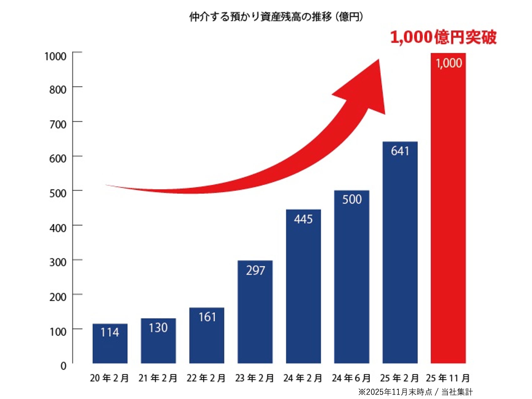 『三井住友カード Visa Infinite』会員さま限定　Visaスポンサーシップを活用したスポーツプログラムを提供開始