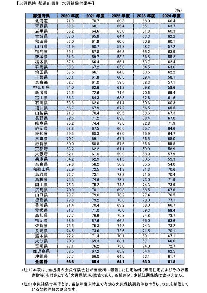 【福島銀行】 「ガソリン券でホッと定期預金」の取扱開始について