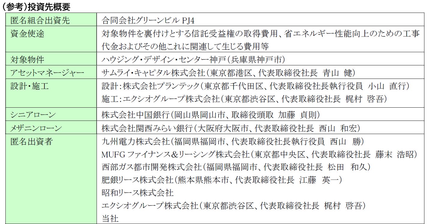 BITPOINT、ASAHI EITO HDとトレジャリー事業で業務提携