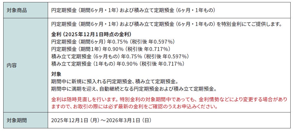 【三菱UFJ銀行】アイドルグループ「超特急」とのタイアップキャンペーンを12月1日(月)から開始!――”口座開設で、全国開通!!!!!!!!!”