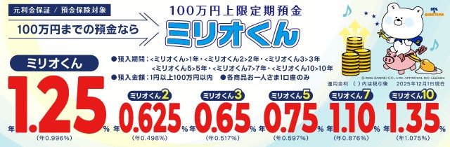 【0.6％→1.25％↑】SBJ銀行 本日より1年もの定期預金の金利を大幅引き上げ