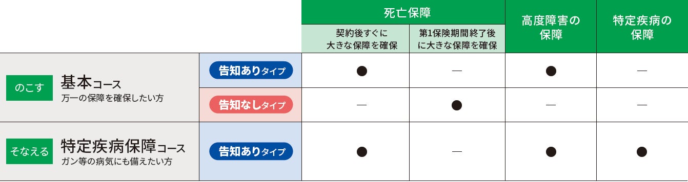 ライフネット生命保険 定期がん保険を発売!保障を手厚くしやすい割安な保険料でお届け