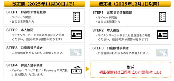 Speed Money Transfer Japanの海外送金カードをローソン銀行ATMで取り扱い開始