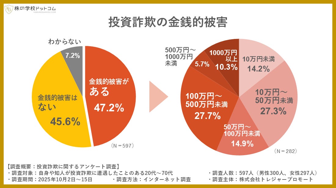 国内初の特定投資家向け銘柄制度（J-Ships）を活用した国内VC受益権のセキュリティ・トークンの発行手続きが完了