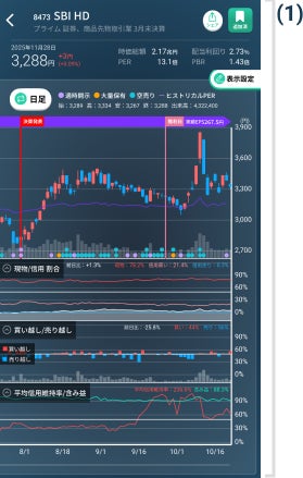 moomoo証券アプリ、国内200万DL・世界2,800万ユーザー突破