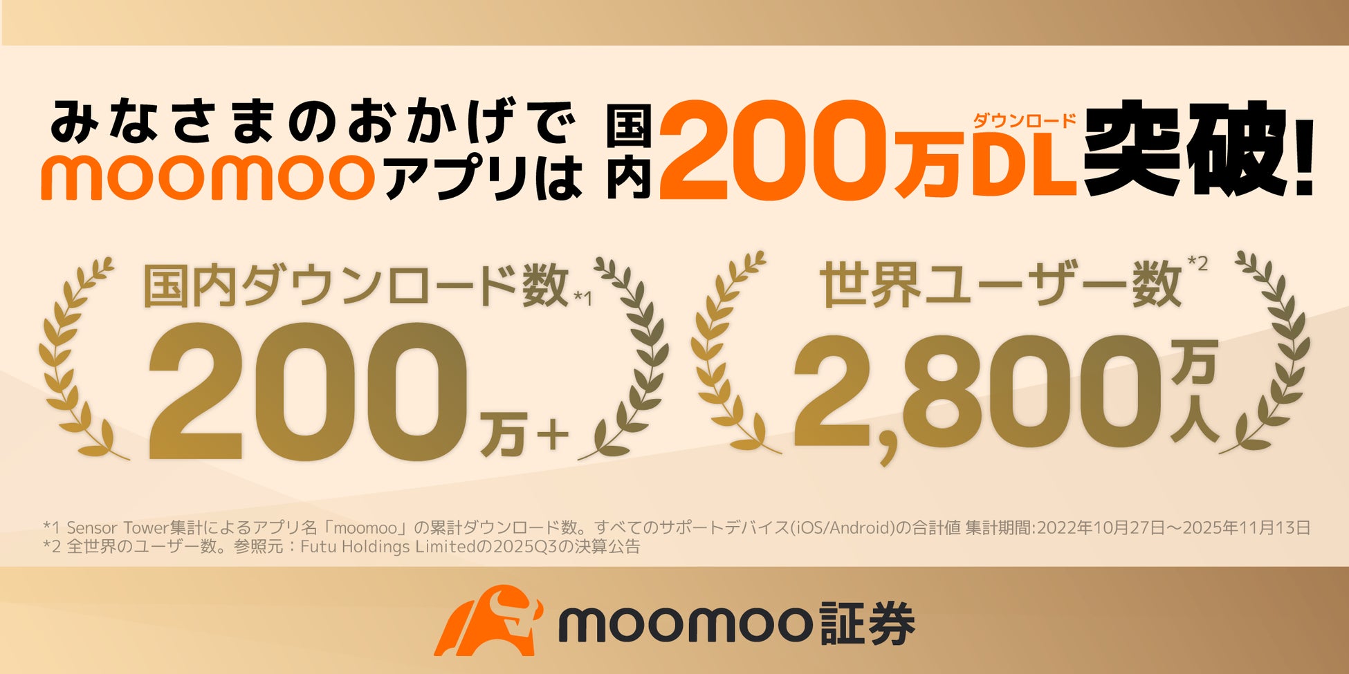 SBI FXトレードNEOBANK、サービス開始1周年のお知らせ