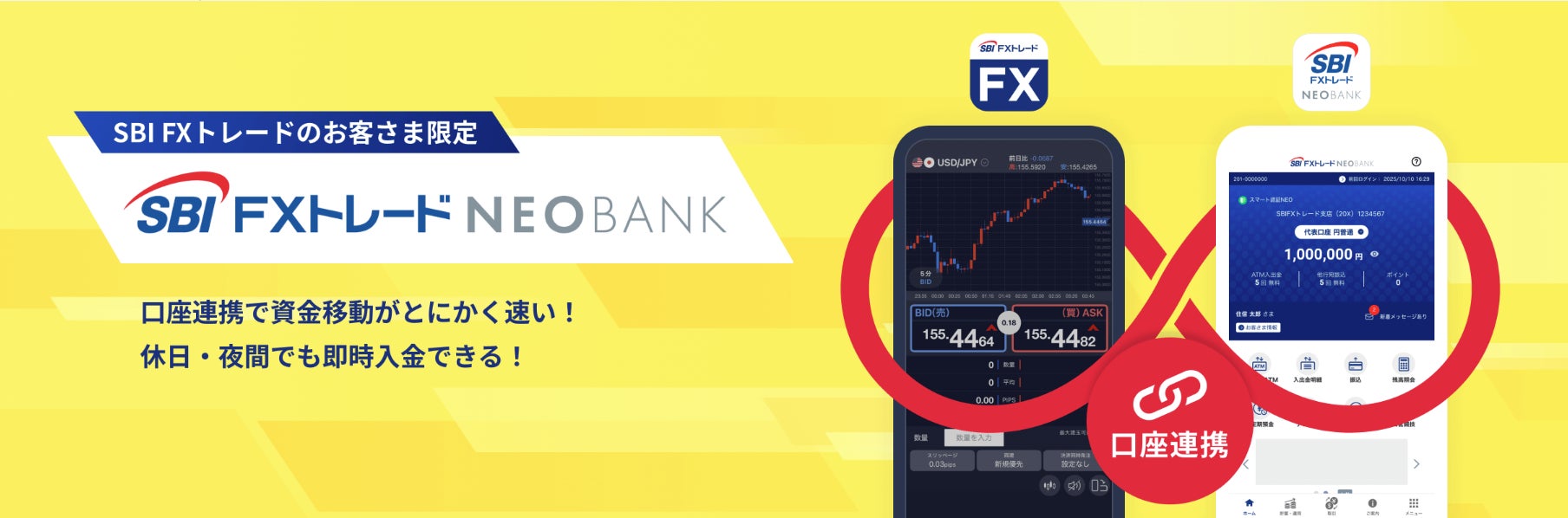 SBI FXトレードNEOBANK、サービス開始1周年のお知らせ