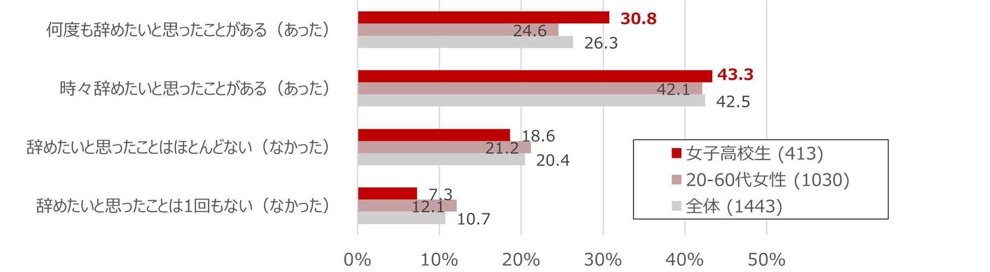 貸付型クラウドファンディング「Funvest」12/3より新ファンド「FYC 八幡山コンパクトマンション開発プロジェクト１－２号」の募集開始