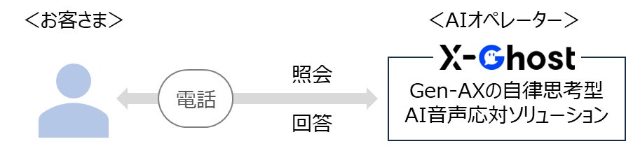 愛媛県初！2026年2月5日より、しまなみライナー及びキララエクスプレスにてクレジットカード等のタッチ決済による乗車サービスを開始します