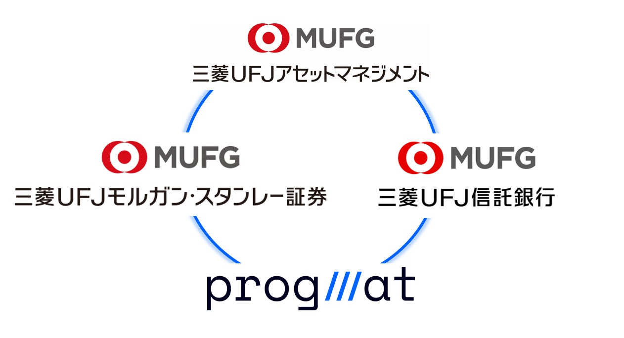 本邦初のトークン化投資信託の商品化に向けた基盤整備に関する協業開始