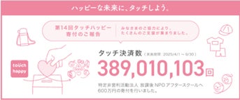 ハッピーな未来にタッチしよう！「タッチハッピー第14回」　寄付及び活動のご報告