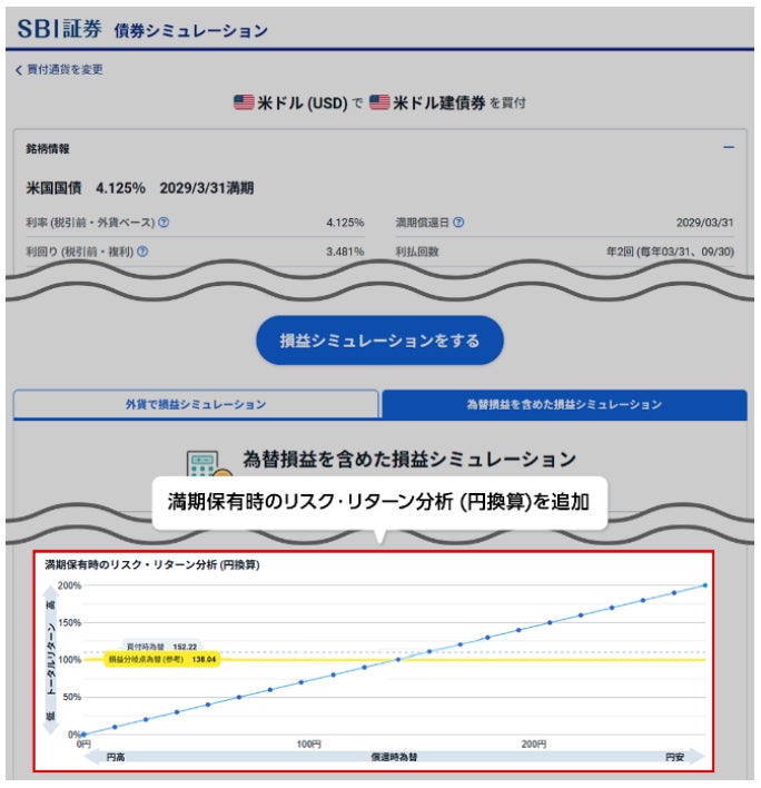 SBI証券債券取引サイト　各種機能拡充およびリスク・リターン分析機能追加