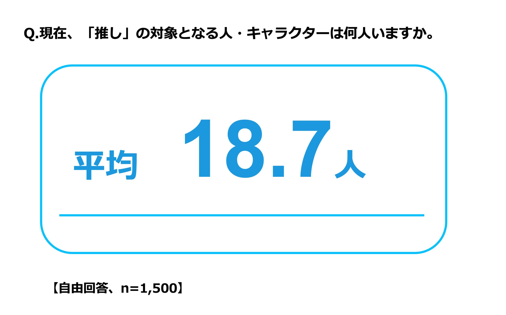 ＦＰパートナー　推しとお金に関する最新意識調査結果を発表