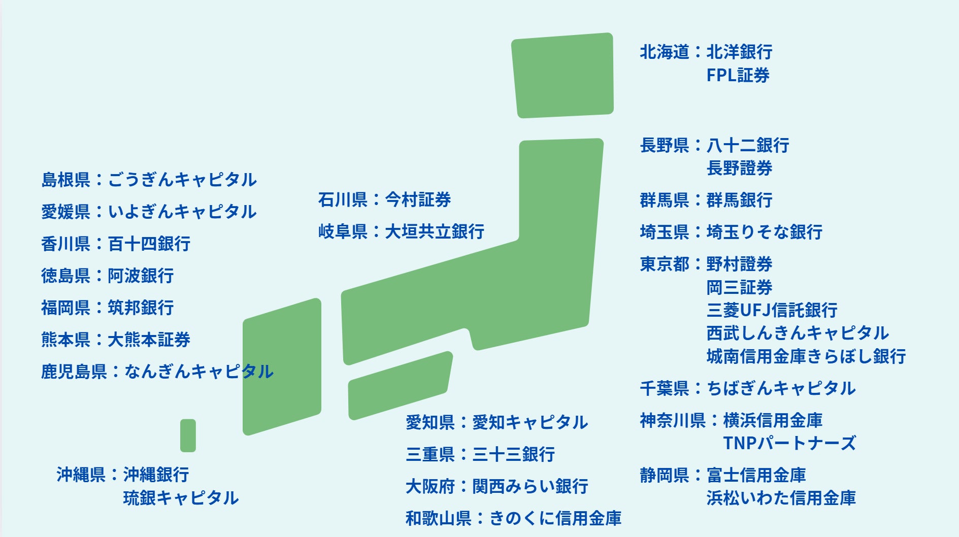 FUNDINNO、GMV※ 拡大に向けた、地方銀行・証券会社との連携を強化し、累計37社に到達。案件ソーシングおよび投資家ネットワークの最大化を目指す