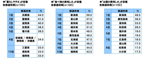 47都道府県別 生活意識調査2025（生活・マネー編）