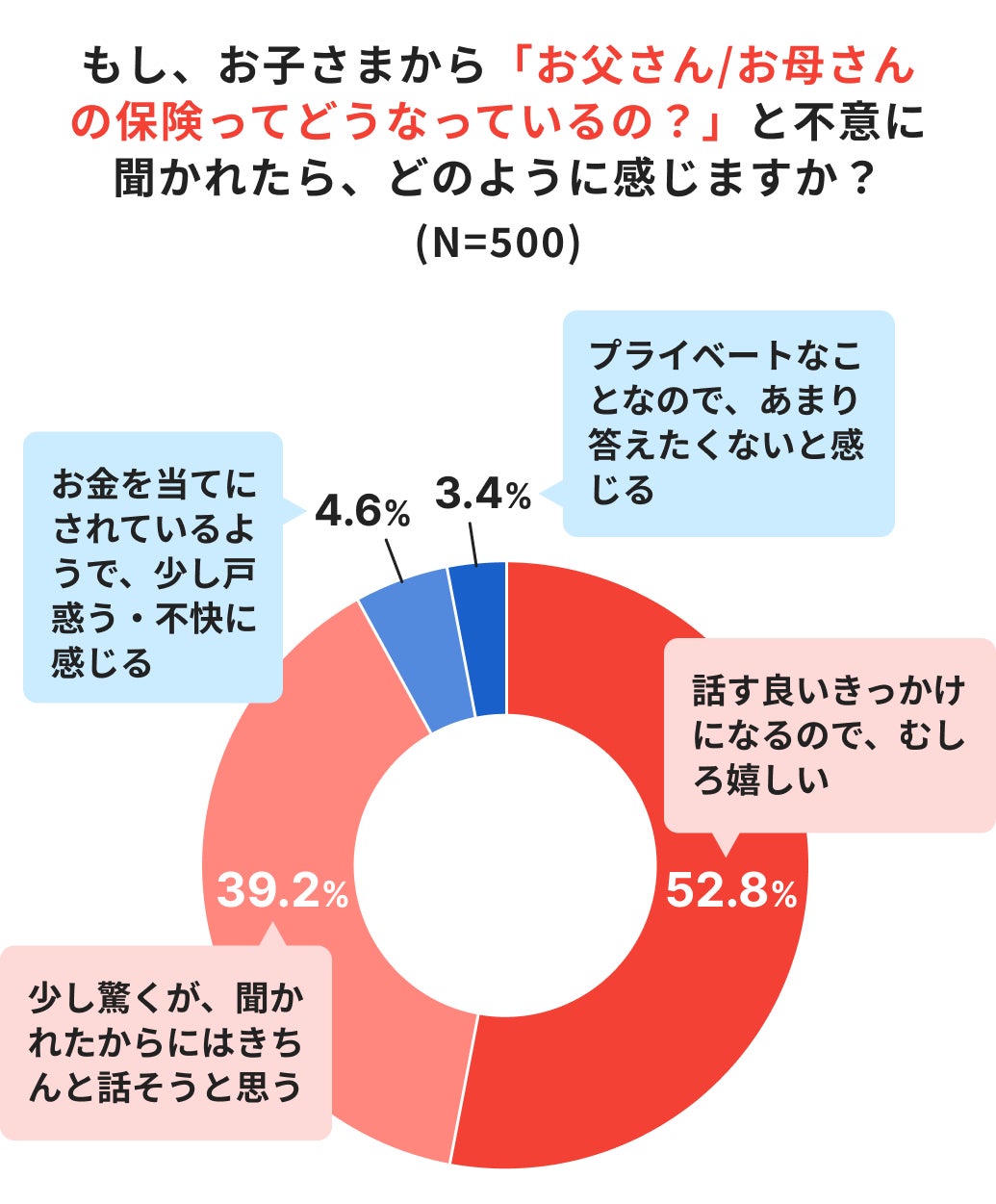 Hokanグループ、保険業法改正対応のための実務ハンドブック「保険業法改正 0.5」出版のお知らせ