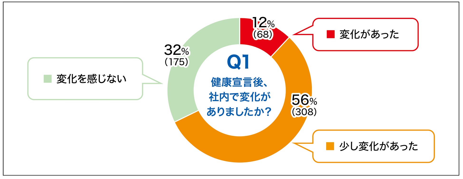 NTTドコモ、住信SBIネット銀行、マネックス証券の三社による業務提携契約締結のお知らせ