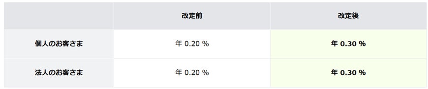 FinCity.Tokyo主催、資産運用業での独立を支援する「Tokyo独立開業道場」開催のお知らせ
