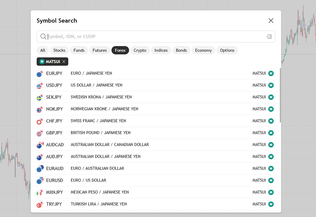 TradingView、松井証券との連携によりFXレート配信を開始