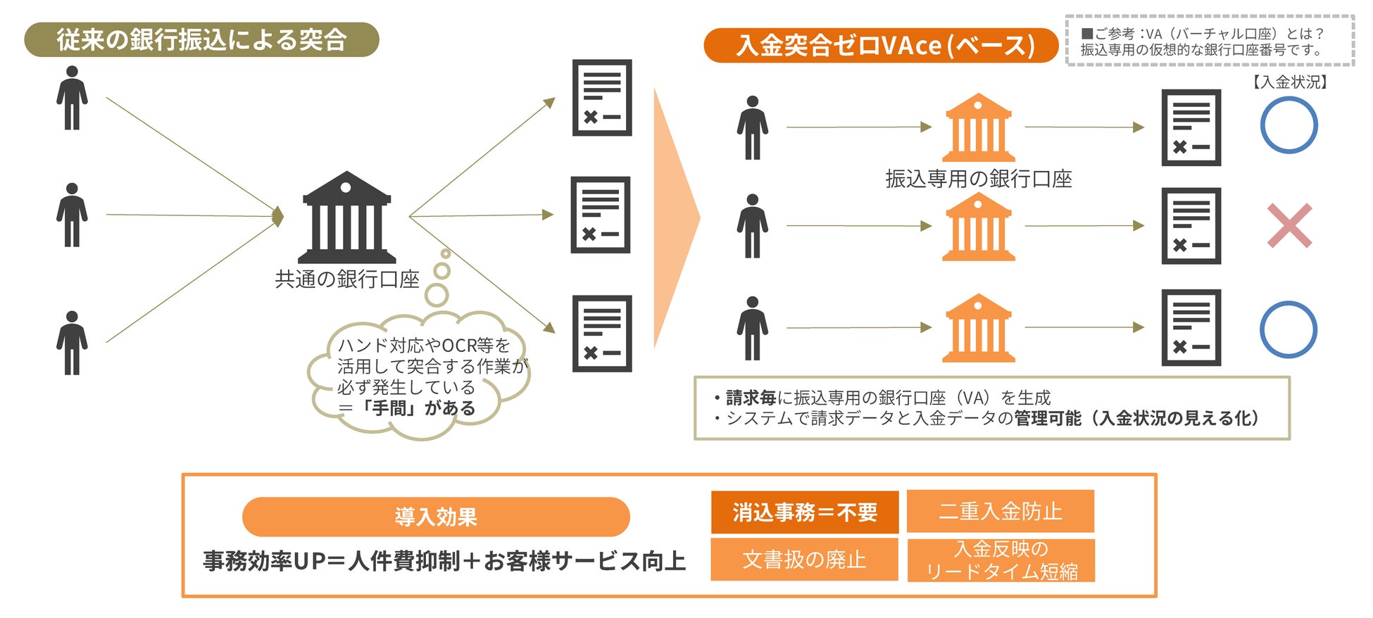 【 CSSとGMOイプシロンが協業開始 】入金管理サービス「TREE PAYMENT－入金突合ゼロVAce(ベース)－」を2026年3月提供開始