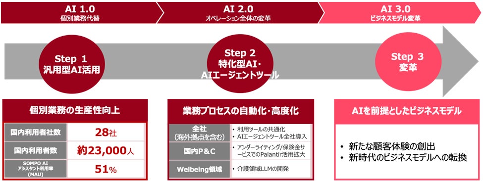 国内グループ会社社員約３０,０００人を対象にAIエージェント導入開始