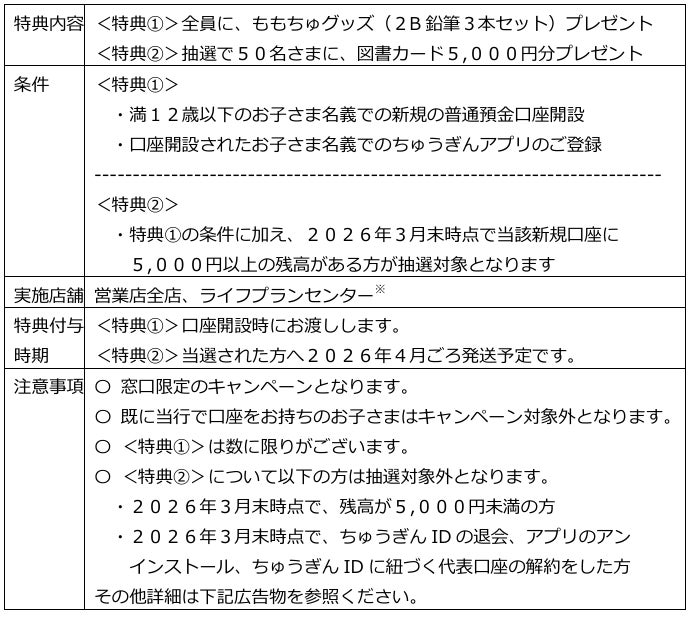 「お子さま口座開設キャンペーン」の実施