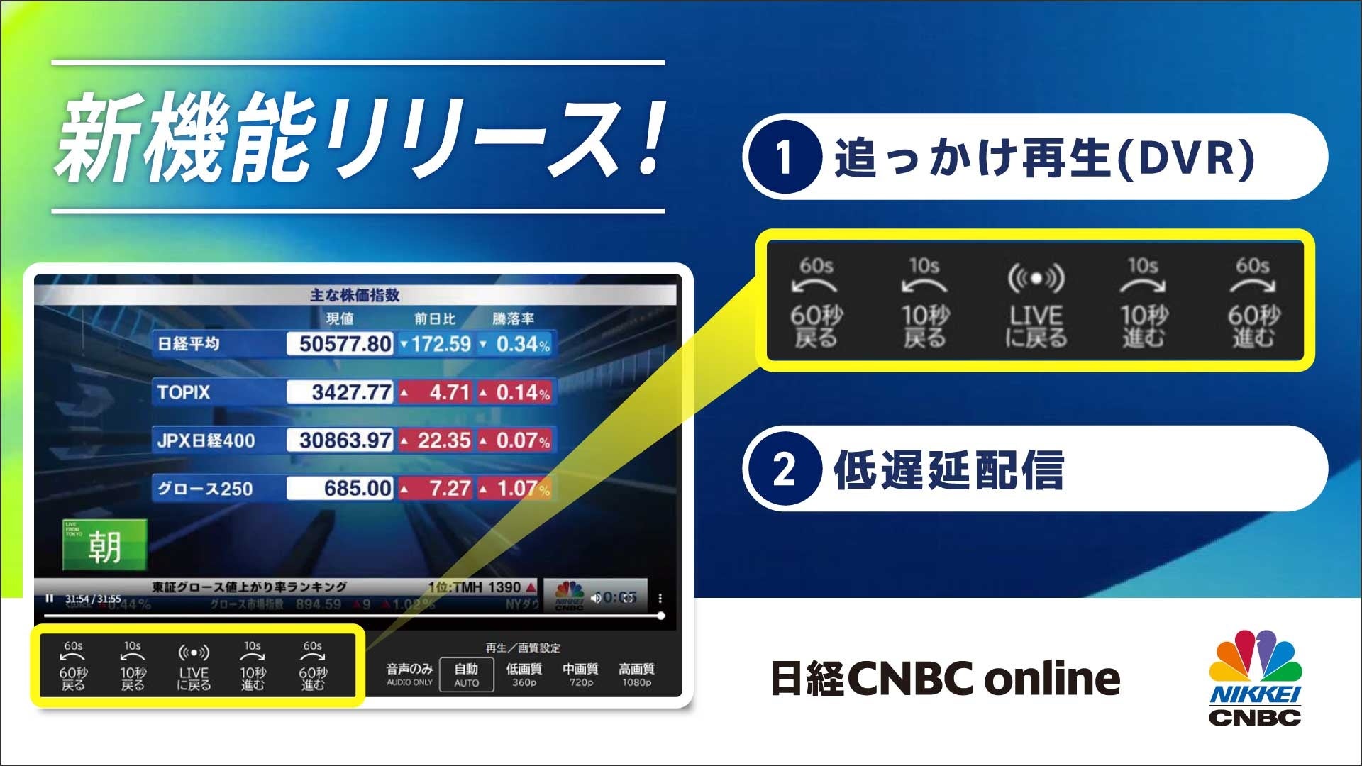 マーケット・経済専門メディア「日経CNBC」が提供する動画配信サービス【日経CNBC online】に新機能が追加！
